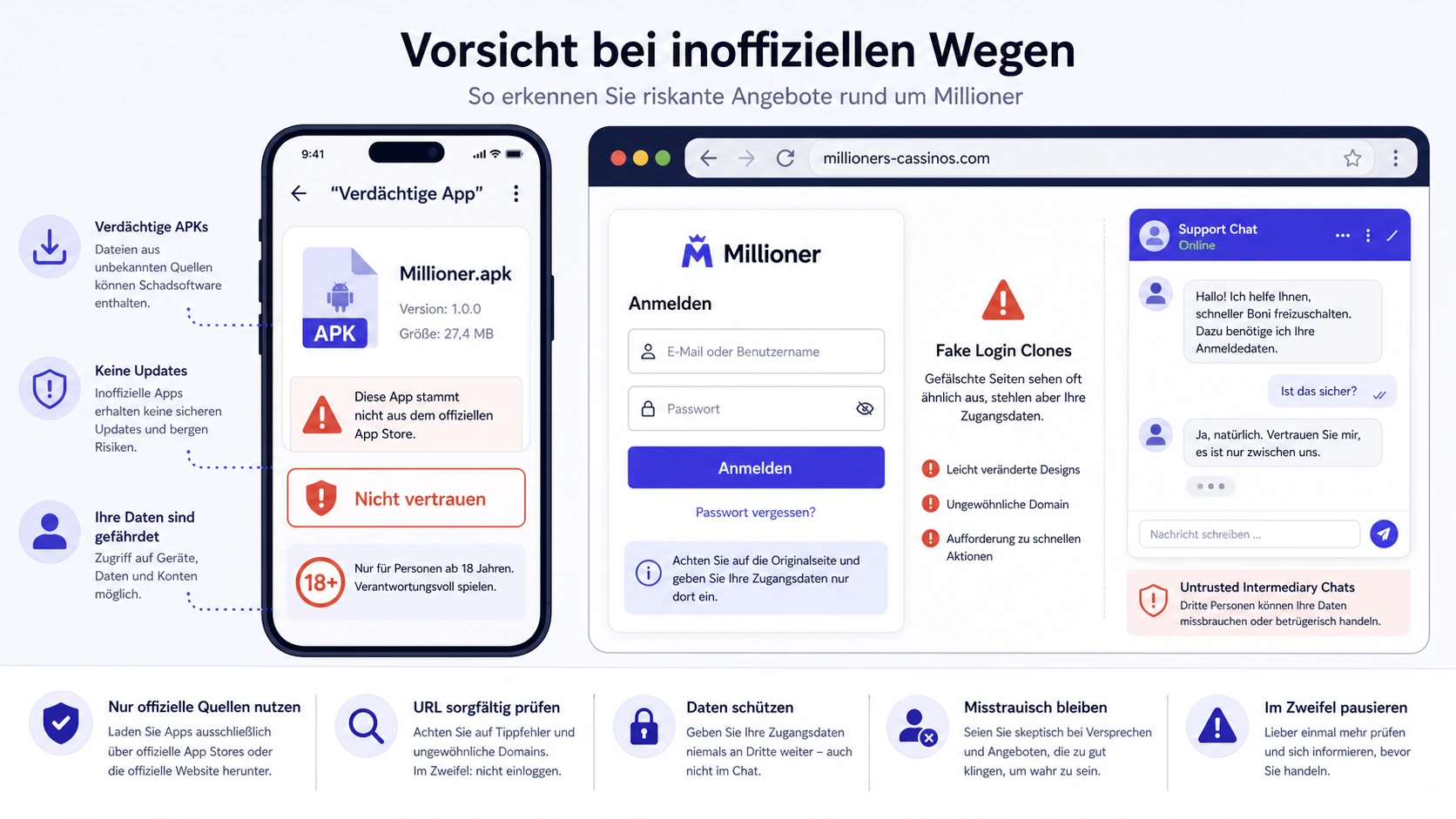 Fake Login, APKs und private Agenten vermeiden